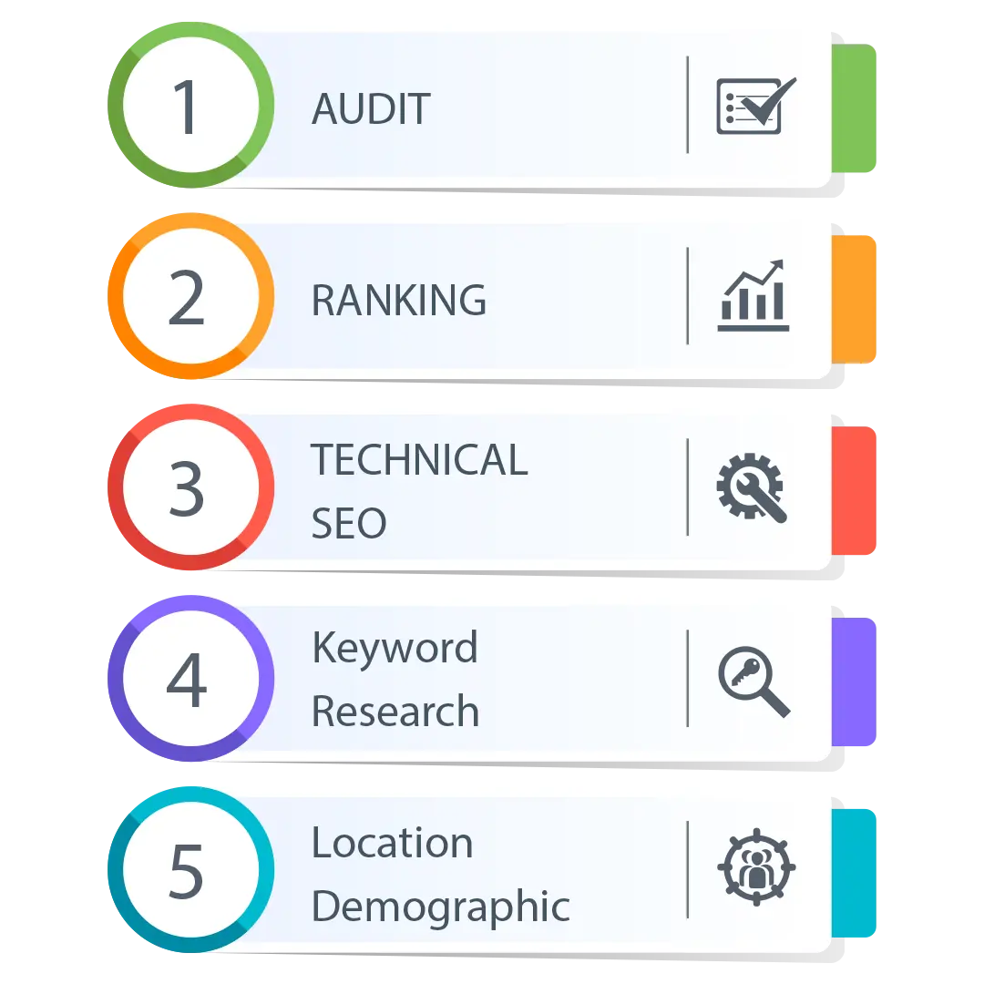 Process of SEO