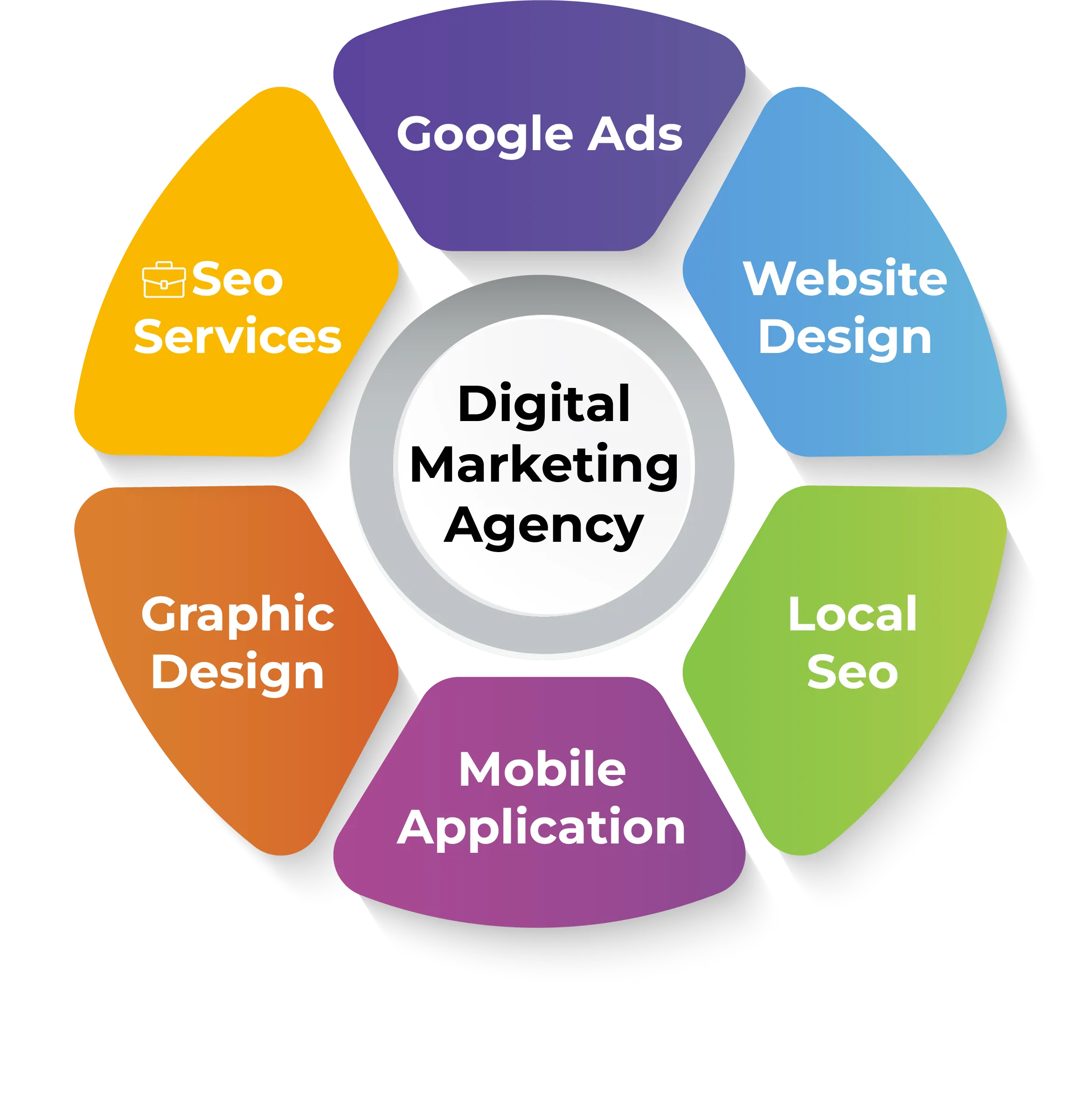 Digital marketing agency in austin