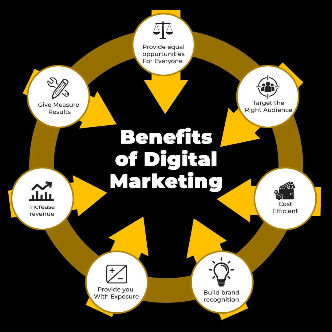 benefits of Digital