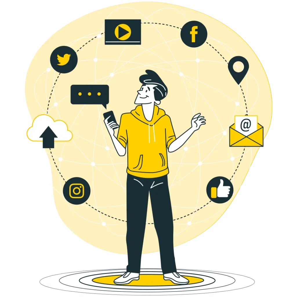 Social media marketing process