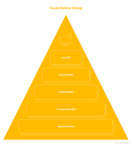 Best SEO Company in Greater Noida for Small